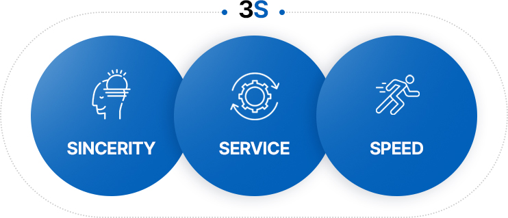 3S : SINCERITY + SERVICE + SPEED