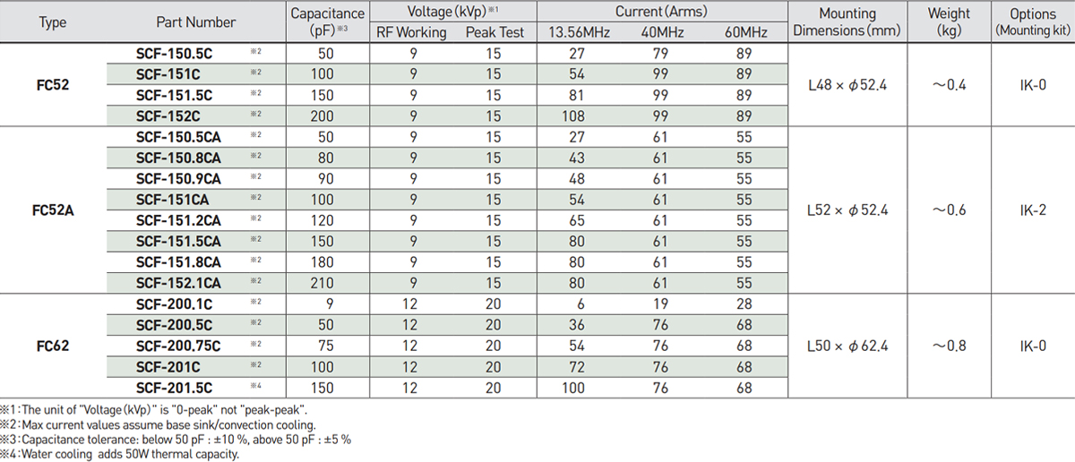 up to 100 Arms (13.56 MHz) Type