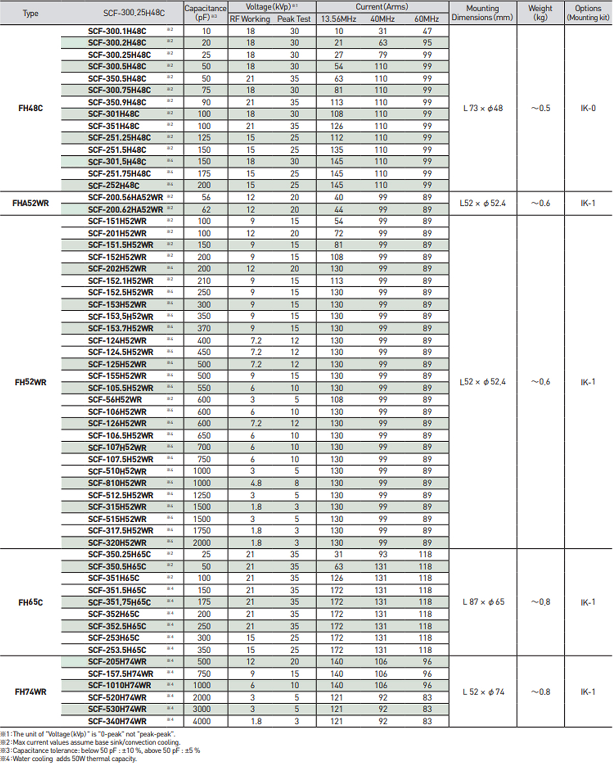 up to 172 Arms (13.56 MHz) Type