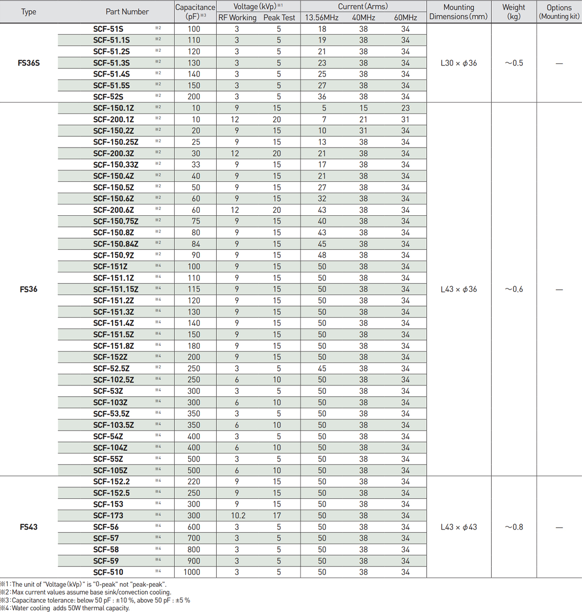 up to 50 Arms (13.56 MHz) Type
