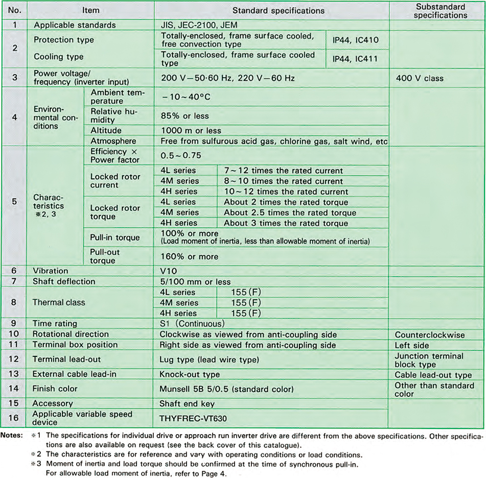 Standard Specification