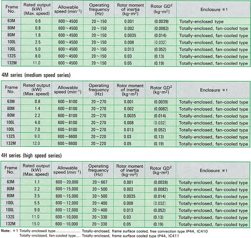 Applications of Output and Frame No.