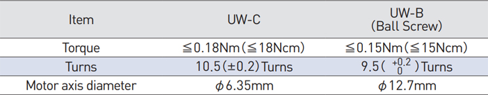 Motor Specifications