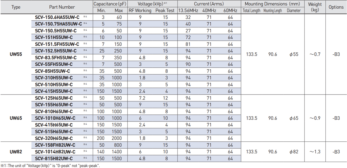 up to 94 Arms (13.56 MHz) Type