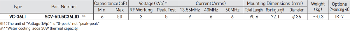 up to 50 Arms (13.56 MHz) Type