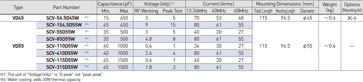 up to 80 Arms (13.56 MHz) Type