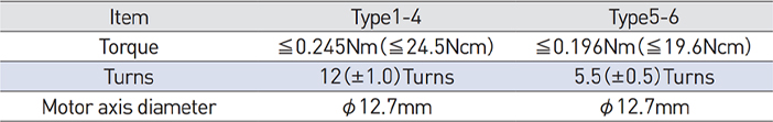 Motor Specifications