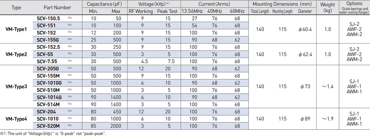 up to 100 Arms (13.56 MHz) Type