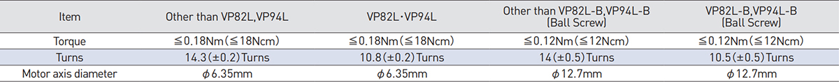 Motor Specifications